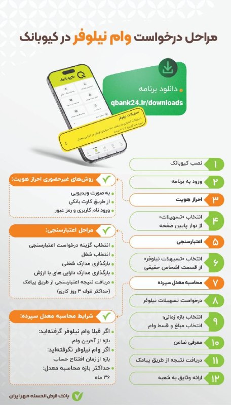 کانال رسمی بانک قرض الحسنه مهر ایران: 🔸🔹🔸🔹🔸🔰 راهنمای درخواست وام نیلوفر (امتیازی) در کیوبانکمعرفی طرح نیلوفر دانلود کیوبانک 🔸🔹🔸🔹🔸🆔 @mehreiran_bank