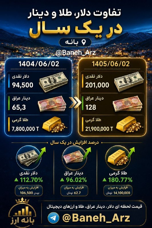 👑 بانه ارز 👑: 📸نرخ دلار، دینار و طلا در سال 1404 / 1405✅ @Baneh_Arz.
