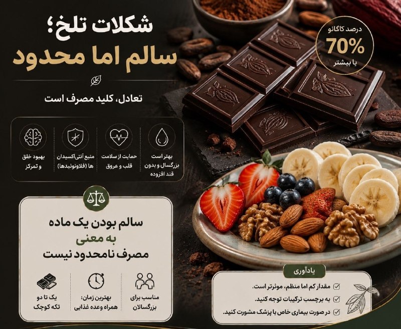 خبرازما: 🟡 شکلات تلخ سالم است؛ اما نه بیحد🔸 شکلات تلخ با درصد بالاتر کاکائو میتواند حاوی ترکیبات گیاهی مفیدی باشد، اما همچنان ی