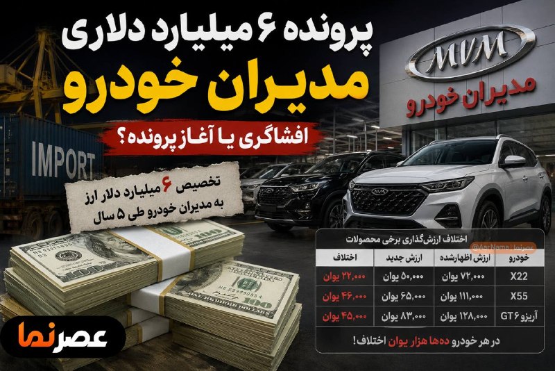 اخبار تهران تل: پرونده ۶ میلیارد دلاری «مدیران خودرو»؛ افشاگری یا آغاز یک پرونده بزرگ؟🔹مجتبی یوسفی، نماینده مجلس، مدعی شده طی ۵ سال حدود