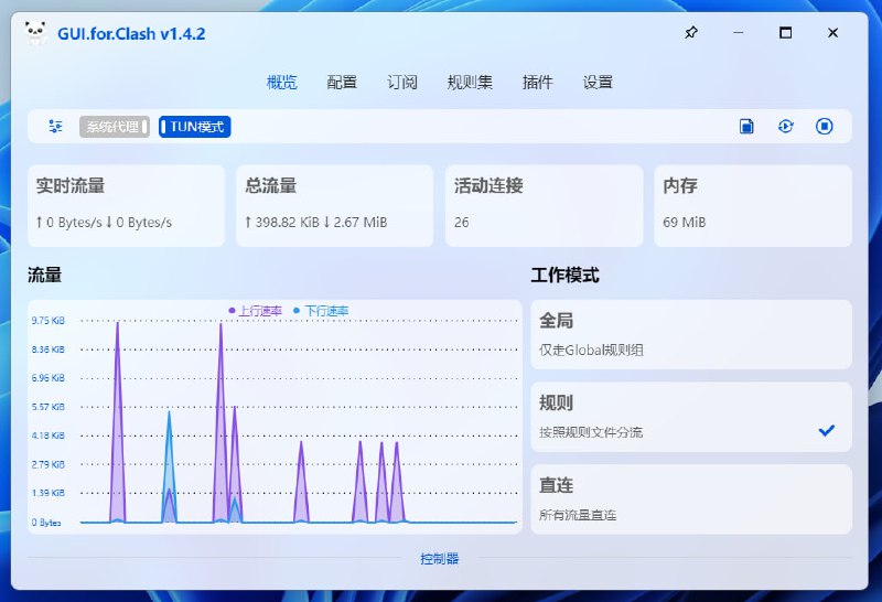 🆔  软件名称：GUI for Cores⭐️  软件功能：代理工具➡️  支持平台：#Windows #macOS #Linux📁  软件简介：一款 Clash 的 GUI 客户端，支持mihomo和sing-box内核，提供广泛的兼容性
