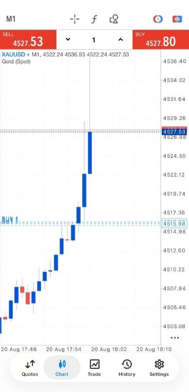 املاء: Patiently Wait For The Right Time To Enter!GOLD RUNNING 140+ PIPSLet's collect partial PROFITS and set the rest at BREAK