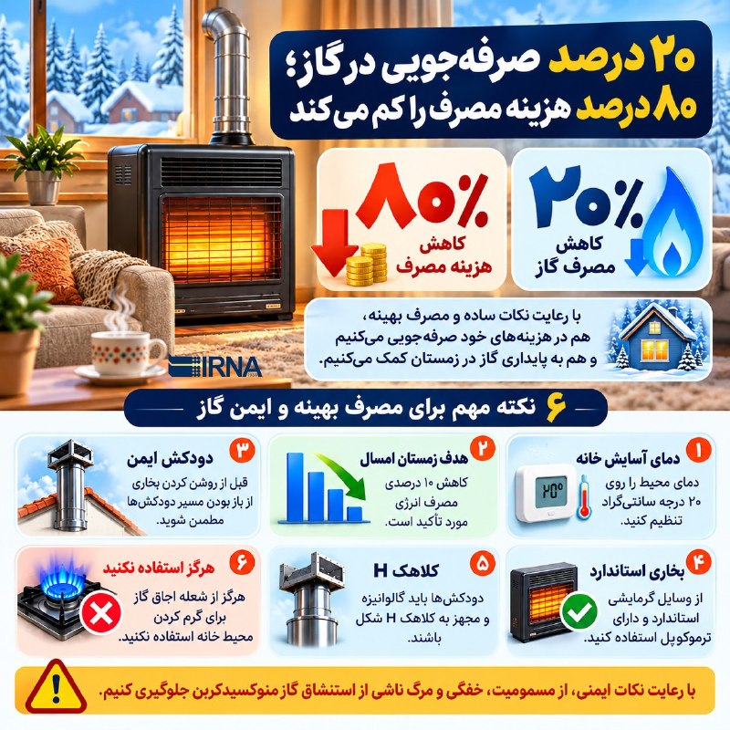 מידע IRNA חוסך 20% בגז ומפחית את הצריכה ב-80%