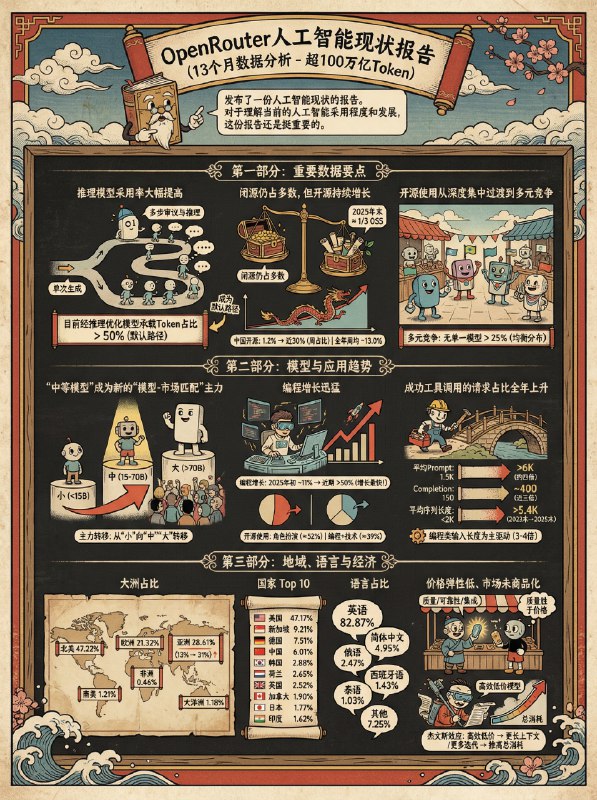 很多朋友要我这个 Nano Banana Pro 生成信息图的提示词其实非常简单，跟他说：“用浮世绘+茶杯头的风格为下面的内容生成信息图” 就可以了