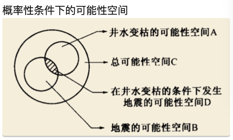 「比特」给人留下的印象是一个很数码的概念，其本质上是衡量可能性空间，也就是信息量的