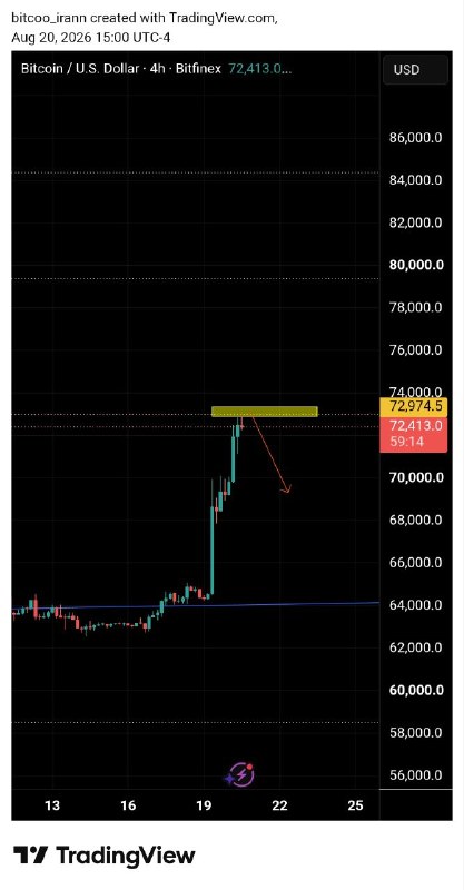 Bitco_iran: رسانه پست