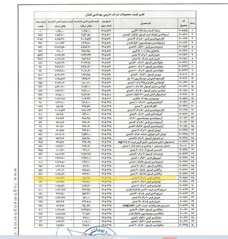 پیکنیک تحلیل: خبر کوتاه بود و دردناک!تادالافیل ۷۰۶ درصد افزایش نرخ گرفت#دلقمان لاشی 😂@PiknikAnalyst