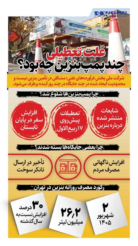 همشهری لرستان: 📊تهرانیها روز گذشته با دریافت ۲۶/۲ میلیون لیتر بنزین رکورد زدند که باعث ایجاد محدودیت موقت در چند جایگاه سوخت شد@hamsha