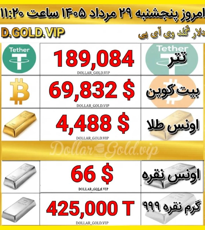 کاشمروحومه kashmar@: قیمت طلا و نفره و سکه و ارزکاشمروحومه@kashmarقیمت طلا و نفره و سکه و ارزکاشمروحومه@kashmar