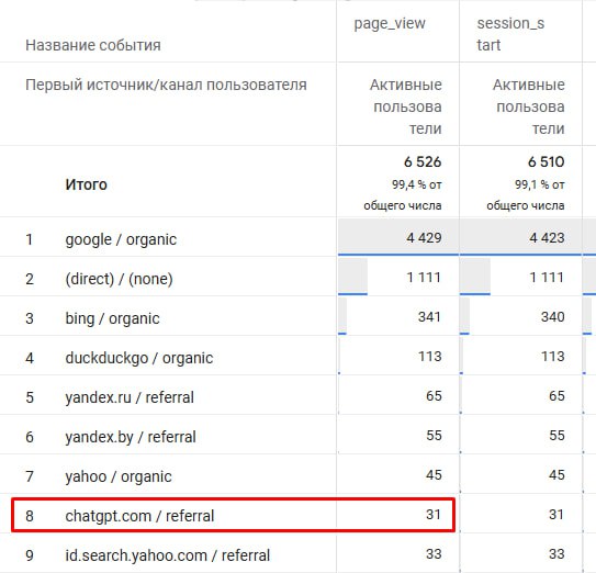 Про ChatGPT и нехитрые методы получения трафика