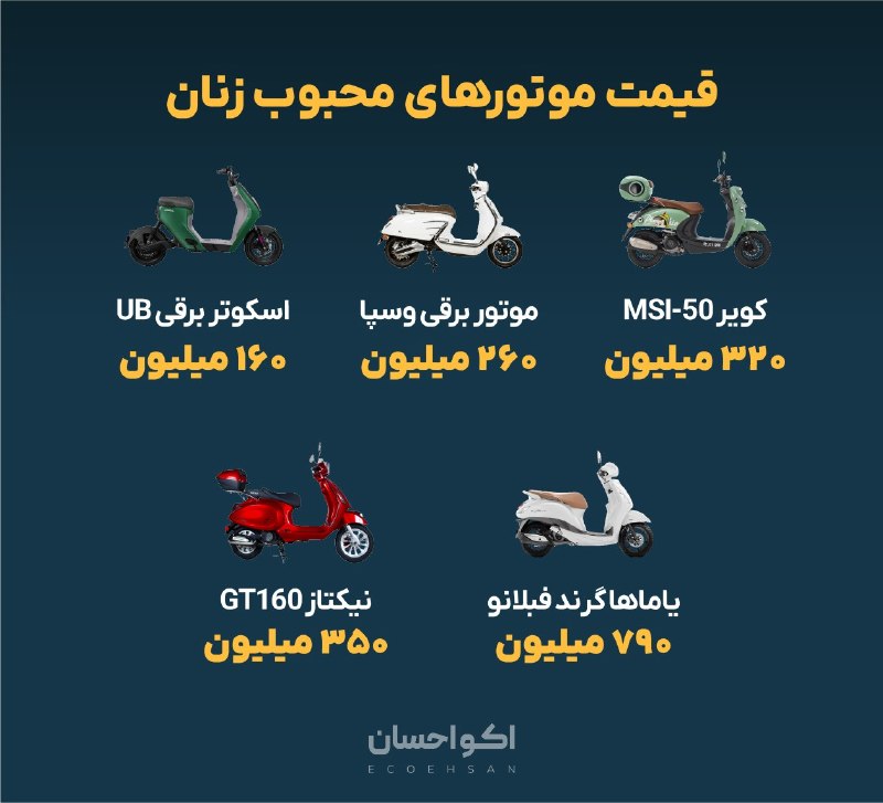 Ecoehsan | اکواحسان: چند وقتیه خانمها با موتورسواریشون فضای شهر رو قشنگتر کردن فقط داستانش اینه که یکی بخواد بخره، حداقل باید ۱۶۰ میلیون ه