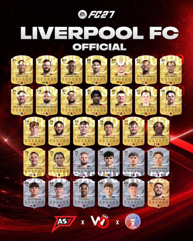 لیورپول ایران | LIVERPOOL: این به عنوان ریتینگ های لورفته لیورپول منتشر شده که ممکنه درست باشه ولی سوتیاش جالبهدوتا هاروی دیویس داریم، که یکیش دفاع
