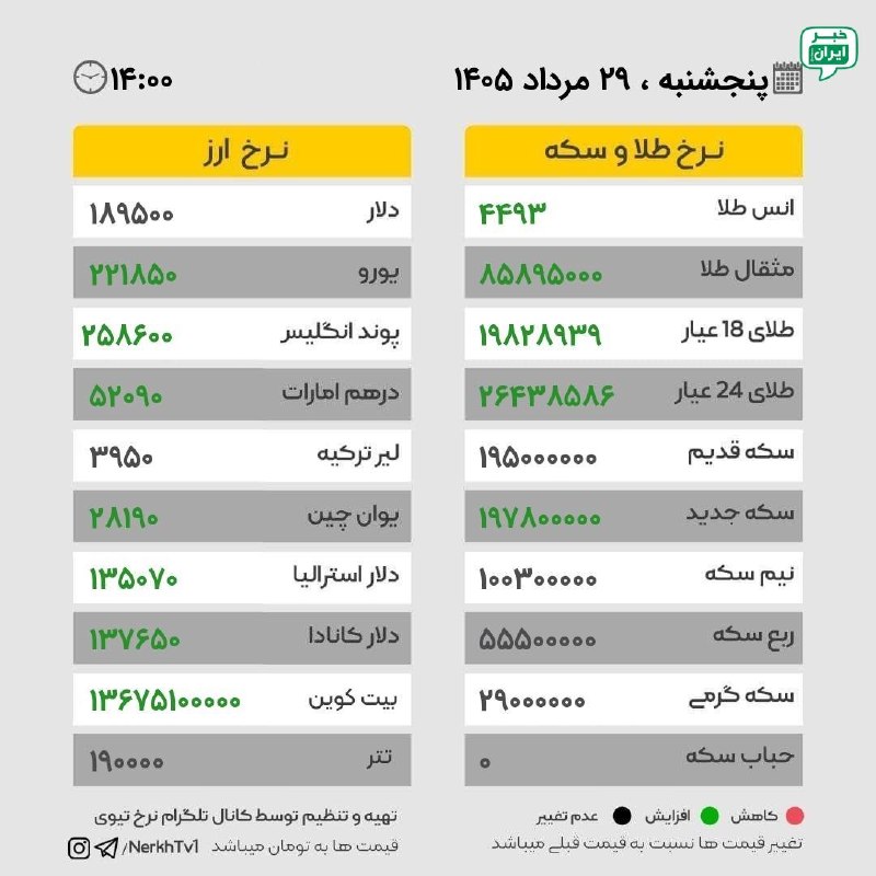 خبر اصفهان: نرخ ارز و طلا، پنجشنبه ۲۹ مرداد ۱۴۰۵ @Isfahan_news24