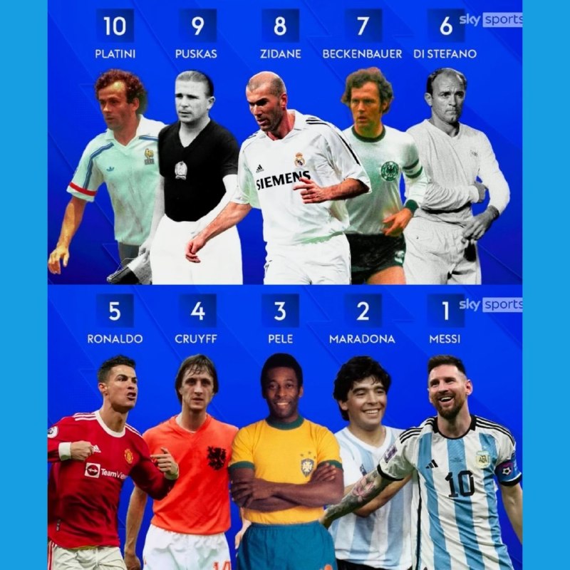 ⚽️Dashagh News⚽️: 🎖 به انتخاب اسکای اسپورت ۱۰ بازیکن برتر تاریخ معرفی شدندلیونل مسی بهترین بازیکن تاریخ 🥇لیونل مسی🥈دیگو مارادونا🥉پله۴- یوه