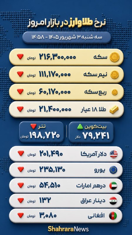 شهرآرانیوز: 🔶آخرین قیمت سکه، طلا و ارز🗓سه‌شنبه ۳ شهریور ۱۴۰۵@ShahraraNews