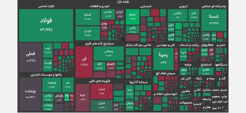 چراغ بورس: نمای میانی بازار