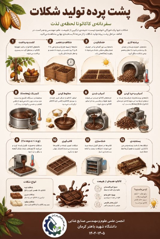 صنایع غذایی دانشگاه باهنر کرمان: 🍫 پشت پرده تولید شکلات؛ از دانه کاکائو تا یک تکه شکلات!تا حالا به این فکر کردید شکلاتی که می‌خوریم چه مسیری رو طی می‌کنه