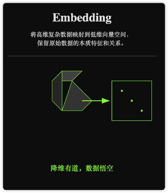 〝哲学家〞：一个概念输进去，一张卡片秀出来〝哲学家〞：一个概念输进去，一张卡片秀出来