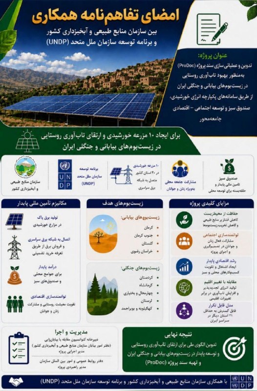 پیام طبیعت ایران: #خبر_خوب هفته 🔹امضای تفاهم نامه همکاری سازمان منابعطبیعی و آبخیزداری کشور با برنامه توسعه سازمان ملل متحد برای احداث ۱۰