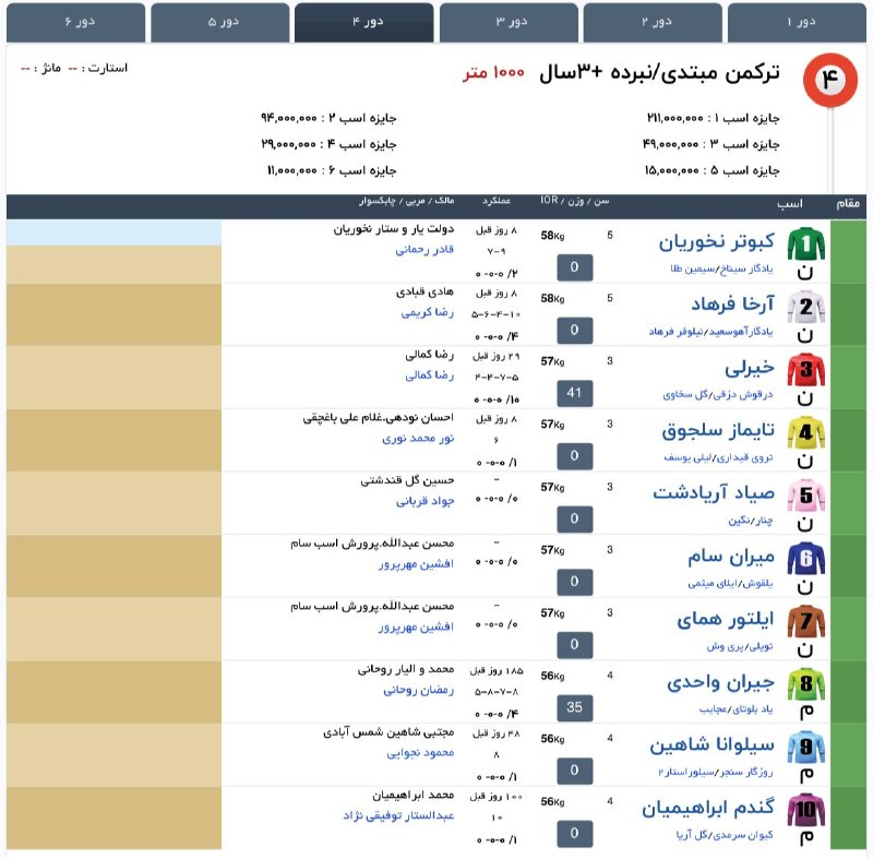" خبرگزاری اسبدوانی ": 4️⃣ کورس چهارم [جمعه]🐎 ٣+ساله ترکمن، مبتدی و نبرده🏁 1000 متر #هفته3کورس‌تابستان1405مشهد#جدول‌اولیه #جمعه 1405/05/30@Hors