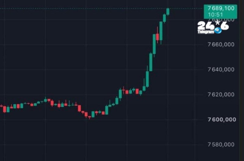 🇮🇱 S&P 500 שוב הגיע לשיא היסטורי. מדד S&P 500 האמריקאי, הכולל בתוכו את 500 החברות הציבוריות הגדולות ביותר…