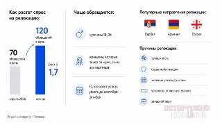 «Надо готовить запасной план». Россияне стали почти вдвое чаще интересоваться эмиграцией — «Релокац»Число ежедневных обращений по поводу эмиграции в проект «Релокац» с апреля выросло примерно с 70 до 120, то есть в 1,7 раза. Россияне стали чаще искать возм