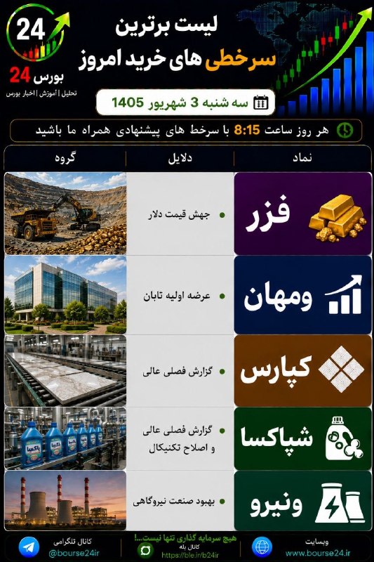 بورس۲۴ | Bourse24: #سرخطی_خرید#فزر#ومهان#کپارس#شپاکسا#ونیرو@bourse24ir