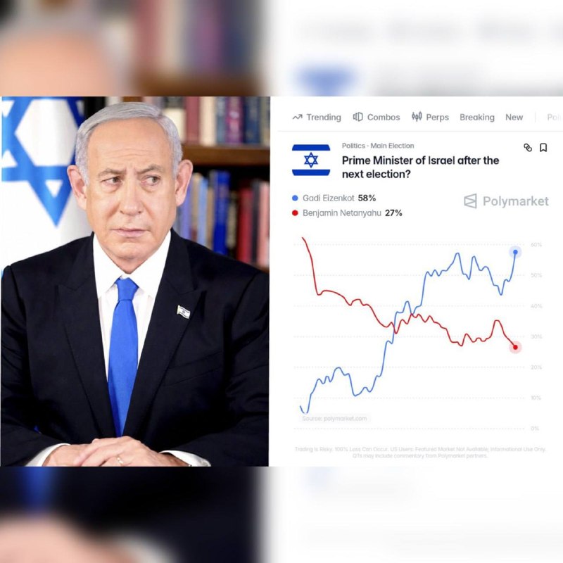 סוחרים בפלטפורמת פולימרקט.com מציבים את סיכויו של בנימין נתניהו לשמור על תפקידו כראש ממשלת ישראל על 27% בלב…