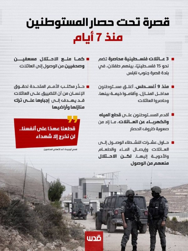 مستوطنون يحاصرون 15 فلسطينياً بقطع المياه والكهرباء