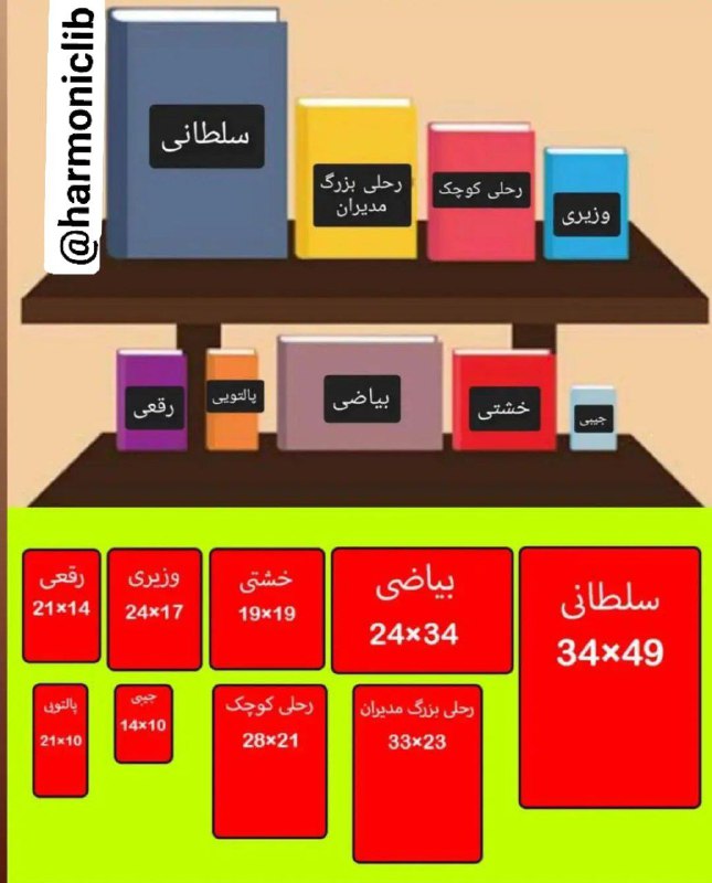 اخبار و کتاب های ریاضی: اسامی اندازه های مختلف کتاب @harmoniclib