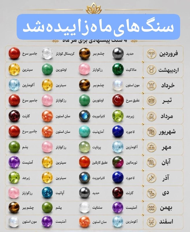 سرای فرزندان ایران.: سنگهاے پیشنهادے براے هر ماہ از سال خورشیدے. 📘🖌@FARZANDAN_PARSI.💡 🌾🦅🌾🦅🌾🦅