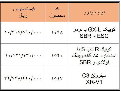 پایگاه خبری دلفان نیوز: قیمت سه محصول سایپا در فروش جدید محصولات این شرکت🚀اخبار لحظه ای جنگ👇 🇮🇷 @delfannews1