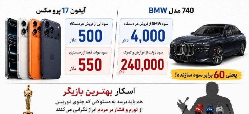 Rastad | راستاد: سود BMW از فروش هر 740 حدود 4 هزار دلارسهم دولت ایران از عوارض و گمرک همون خودرو حدود 240 هزار دلار؛ یعنی 60 برابر سود س