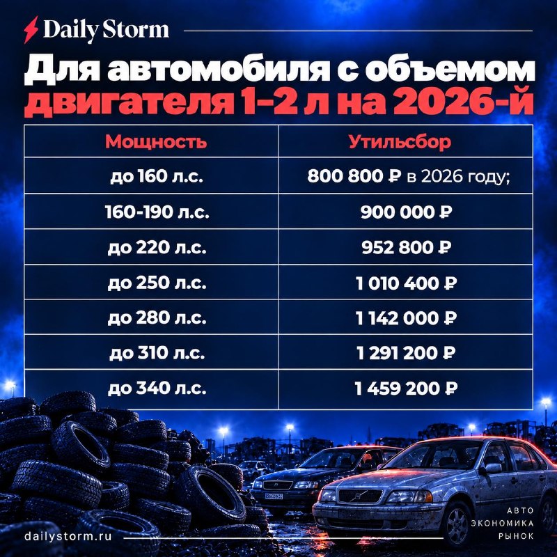 Image from a post by Daily Storm