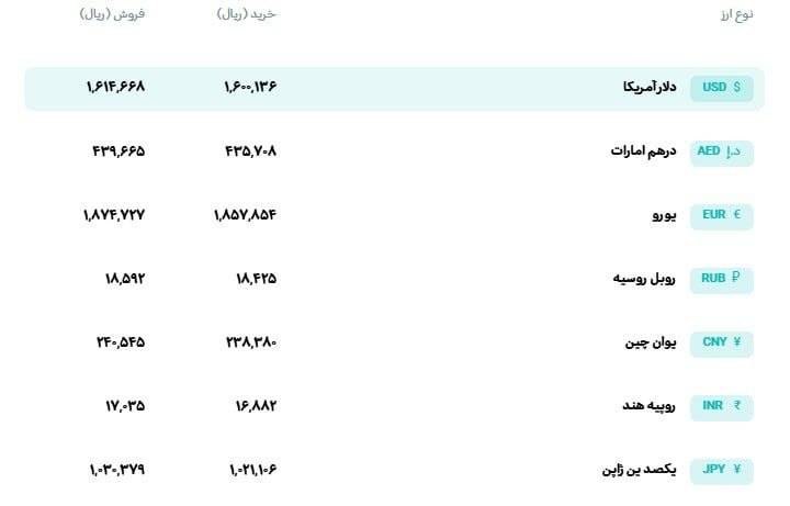 قیمت لحظه ای دلار طلا خودرو: 💲نرخ فروش حواله دلار امروز@Dolar_403