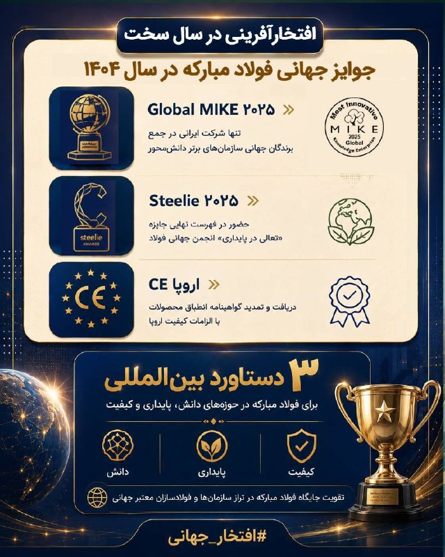 تیتر 20: @titre20💢 تیتر۲۰؛ رسانه بنگاه های اقتصادی