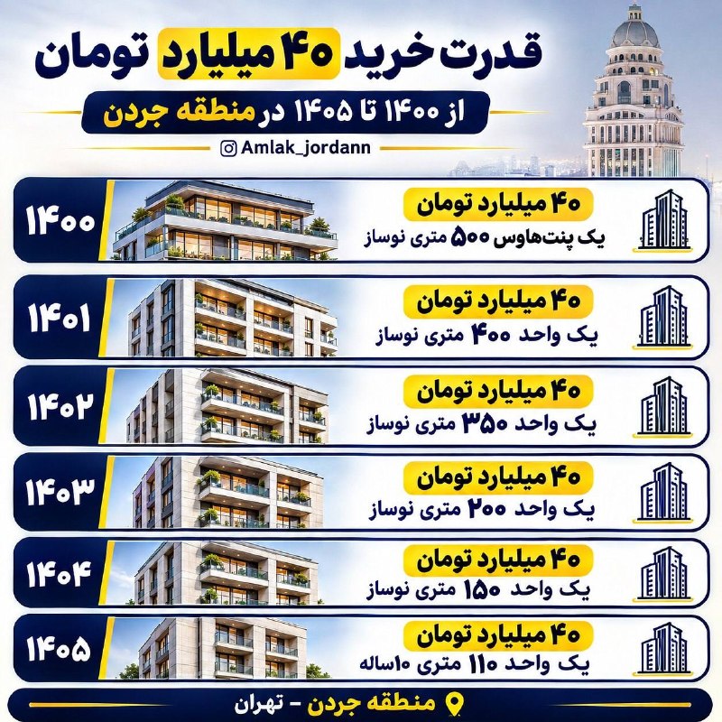 قیمت لحظه ای دلار طلا خودرو: 💲افت ۷۸درصدی قدرت خرید در ۵سال گذشته@Dolar_403