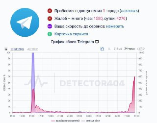 Пользователи Telegram в нескольких странах сообщают о сбоях в работе мессенджера