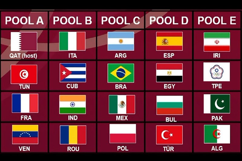 دنیای توپ و تور: 🏐 در قرعه کشی جدید نوجوانان زیر ۱۷ سال جهان | قهرمان و نایب قهرمان آسیا در یک گروه قرار گرفتند !‌مسابقات والیبال قهرمانی