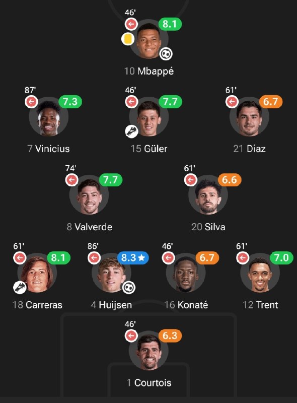 REAL MADRID PAGE: 📊نمرات در پایان بازی🏳 @RealMadridPage➖➖➖➖➖➖➖➖➖
