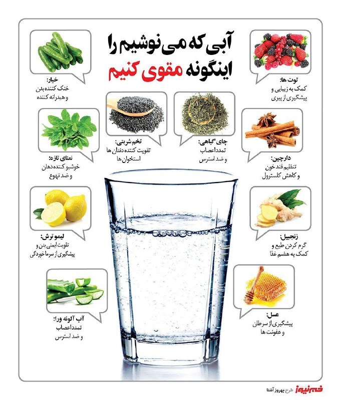 کانال فرهنگیان ایران زمین: آبی که می نوشید را اینگونه مقوی کنید! 👌می توان همین آب را با استفاده از چند راه ساده مقوی تر کرد و با ویتامین های بهتری