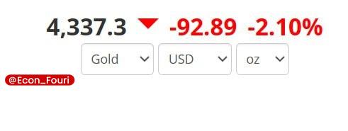 اقتصاد فوری 📈: ریزش ۲ درصدی قیمت طلا در بازارهای جهانی ثبت شد💰 @Econ_Fouri
