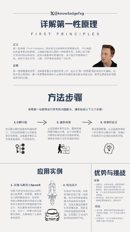 马斯克推崇第一性原理是个什么东东？⬇️@aigc1024