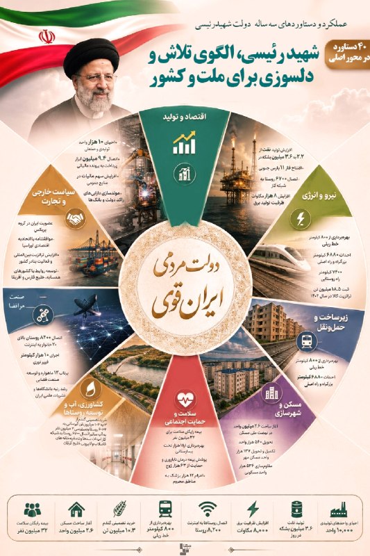 متنا ایلام: #اینفوگرافیک |شهید رئیسی، الگوی تلاش و دلسوزی برای ملت و کشور🌐 متنا سازمان فضای مجازی بسیج استان ایلام🇮🇷 @matna_ilam 🇮🇷
