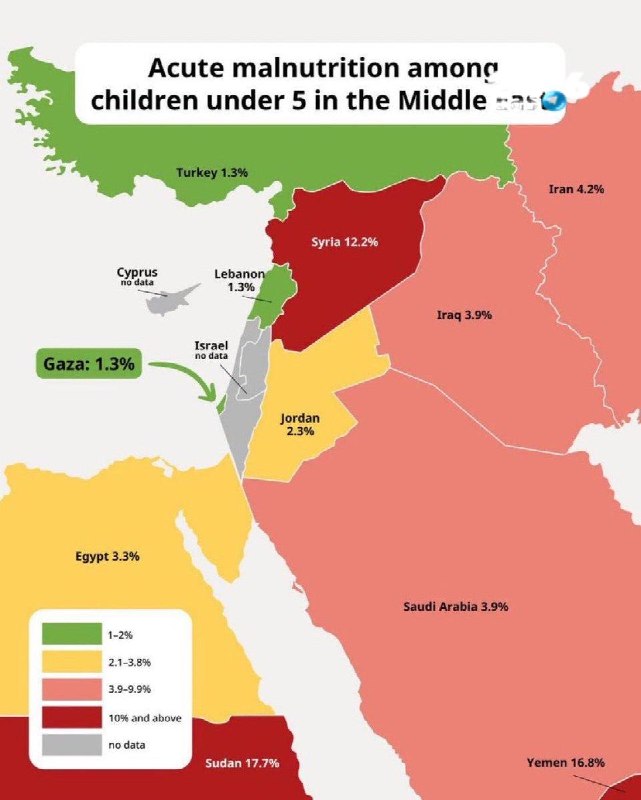 🇮🇱 UN exposes itself again with a new report proving that עזה has the LOWEST rate of malnutrition in the…