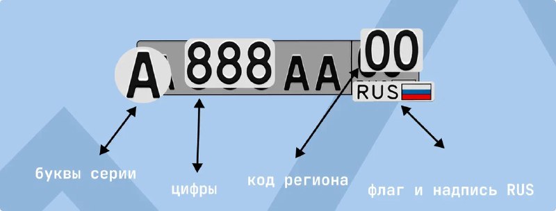 С 1 января 2025 года вступили в силу изменения, согласно которым на номерных знаках в обязательном порядке должно присутствовать изображение фото