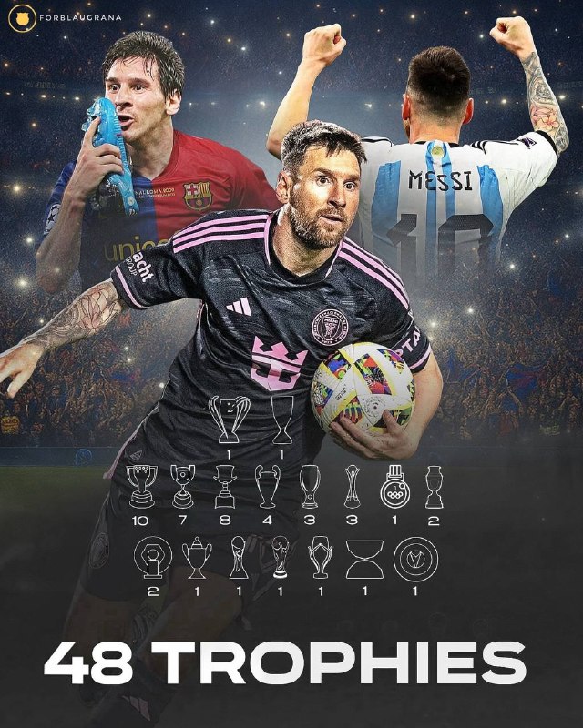 Leo Messi Lovers | آرژانتین: تفکیک جام های کریر لئووو 🔥 ➣ @Leo_Lovers