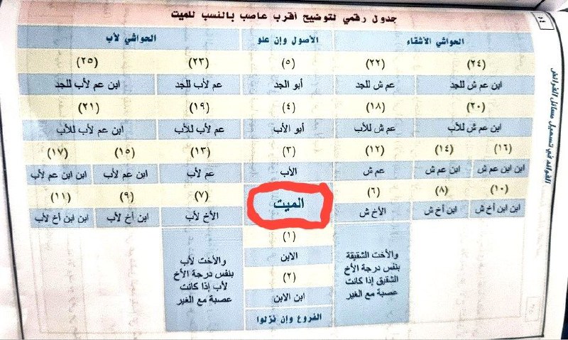 BENEFIT (from today's inheritance class) 