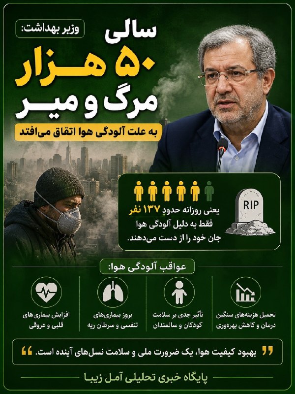 ساری سلام ❤️: 💢 وزیر بهداشت: سالی ۵۰ هزار مرگ و میر به علت آلودگی هوا اتفاق میافتدکانال خبری ســـاری سلام ☘️❤️ 🆔 @saravivachun