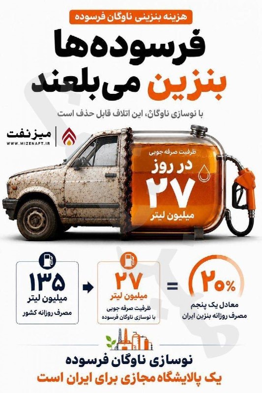 سهام نیوز: ✅ماشین های فرسوده بنزین را می بلعندنوسازی ناوگان فرسوده می‌تواند روزانه ۲۷ میلیون لیتر، معادل ۲۰ درصد مصرف بنزین ایران ر